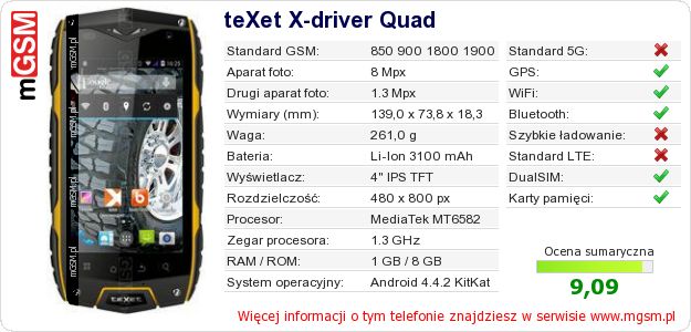 Dane telefonu teXet X-driver Quad Dane telefonu teXet X-driver Quad