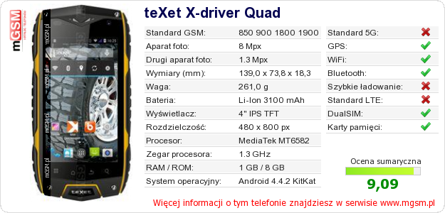 Dane telefonu teXet X-driver Quad