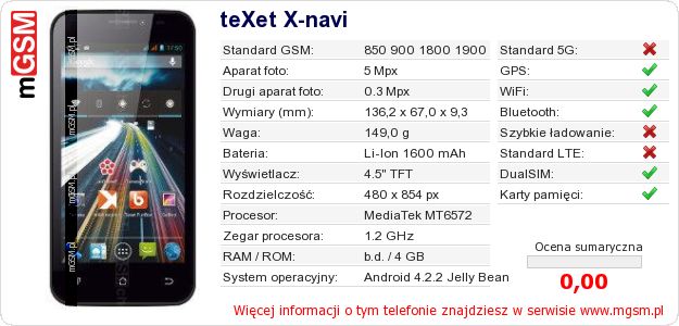 Dane telefonu teXet X-navi
