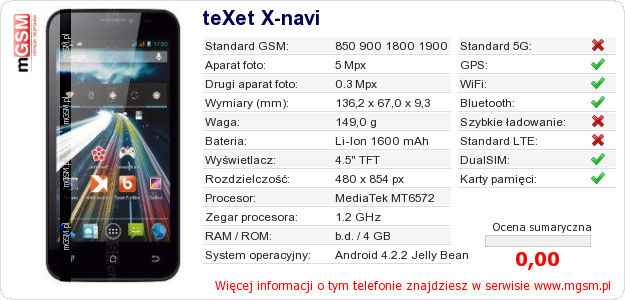 Dane telefonu teXet X-navi