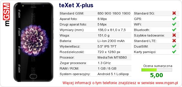Dane telefonu teXet X-plus