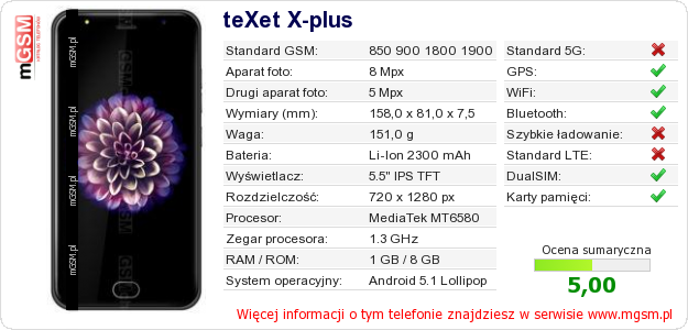 Dane telefonu teXet X-plus