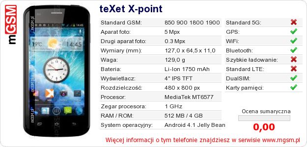 Dane telefonu teXet X-point Dane telefonu teXet X-point