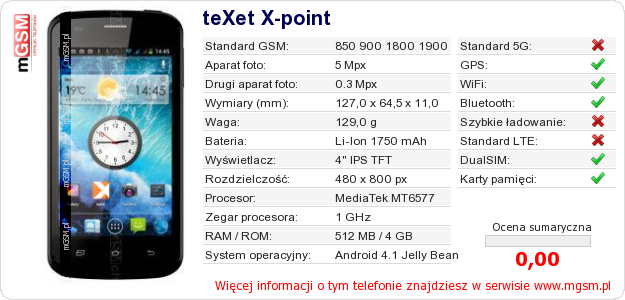 Dane telefonu teXet X-point Dane telefonu teXet X-point