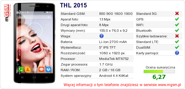Dane telefonu THL 2015 Dane telefonu THL 2015