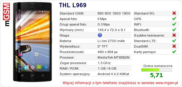 Dane telefonu THL L969 Dane telefonu THL L969