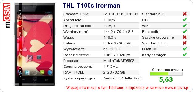 Dane telefonu THL T100s Ironman Dane telefonu THL T100s Ironman