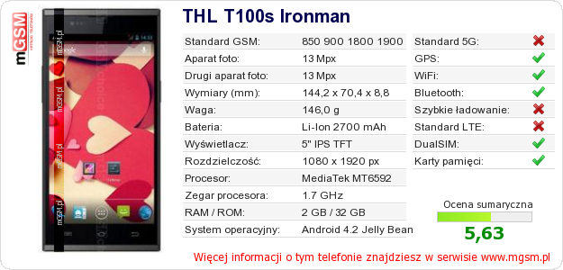 Dane telefonu THL T100s Ironman