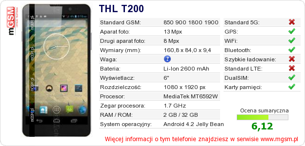 Dane telefonu THL T200