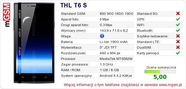 Dane telefonu THL T6 S