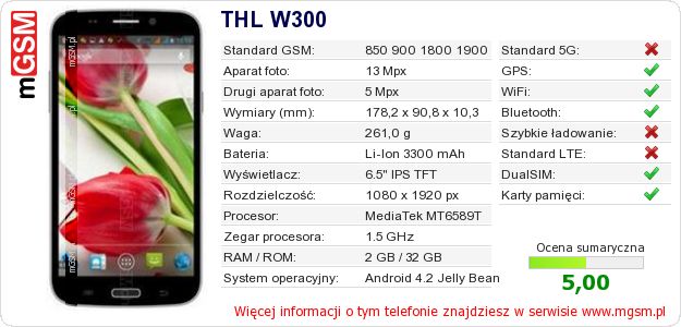 Dane telefonu THL W300 Dane telefonu THL W300