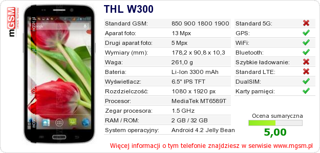 Dane telefonu THL W300