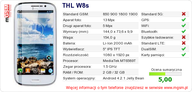 Dane telefonu THL W8s
