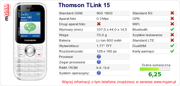 Dane telefonu Thomson TLink 15