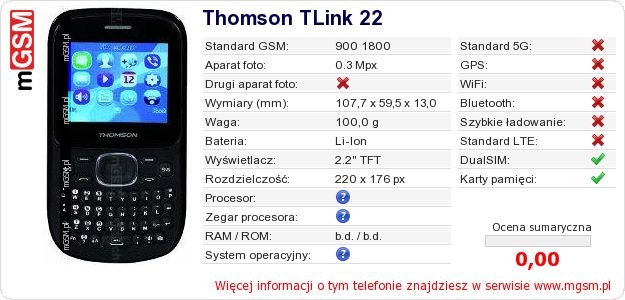 Dane telefonu Thomson TLink 22 Dane telefonu Thomson TLink 22