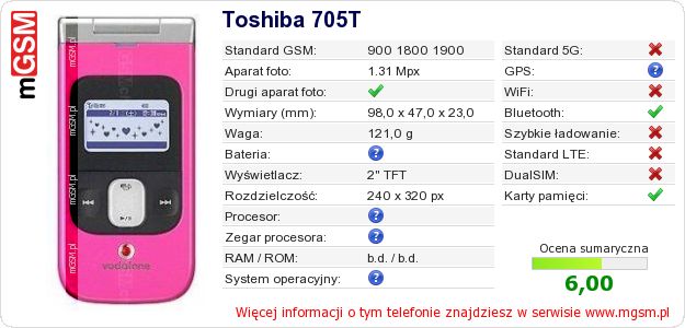 Dane telefonu Toshiba 705T Dane telefonu Toshiba 705T