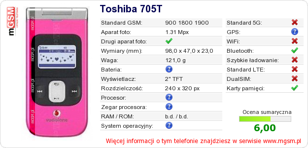 Dane telefonu Toshiba 705T