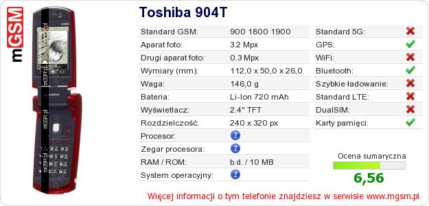 Dane telefonu Toshiba 904T