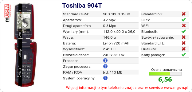 Dane telefonu Toshiba 904T
