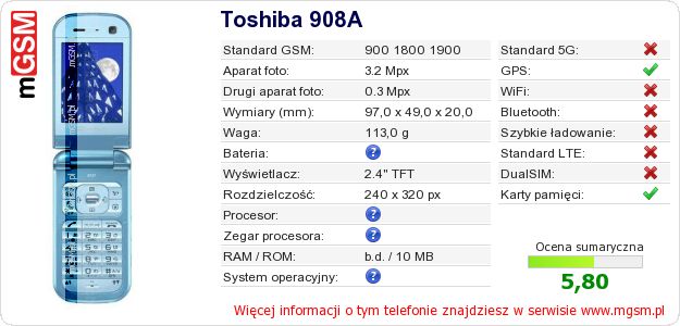 Dane telefonu Toshiba 908A Dane telefonu Toshiba 908A