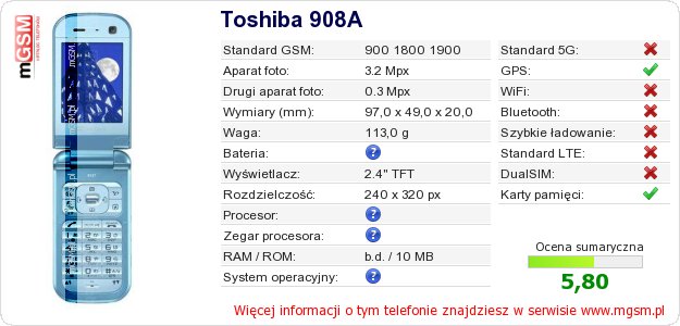 Dane telefonu Toshiba 908A Dane telefonu Toshiba 908A