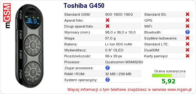 Dane telefonu Toshiba G450