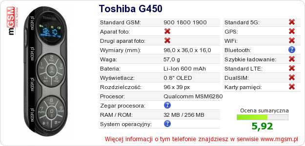 Dane telefonu Toshiba G450