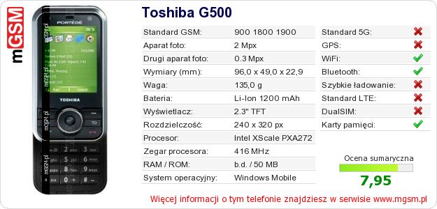 Dane telefonu Toshiba G500