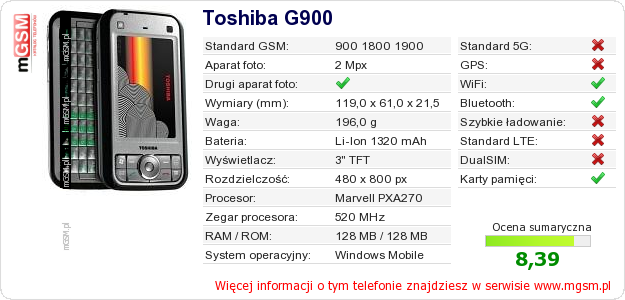 Dane telefonu Toshiba G900