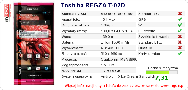 Dane telefonu Toshiba REGZA T-02D