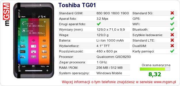Dane telefonu Toshiba TG01