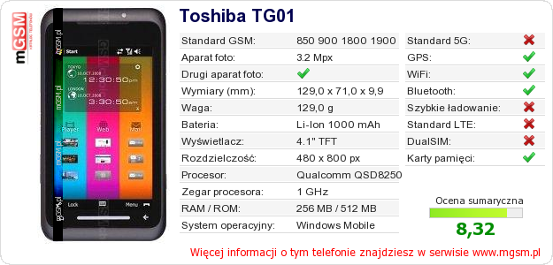 Dane telefonu Toshiba TG01