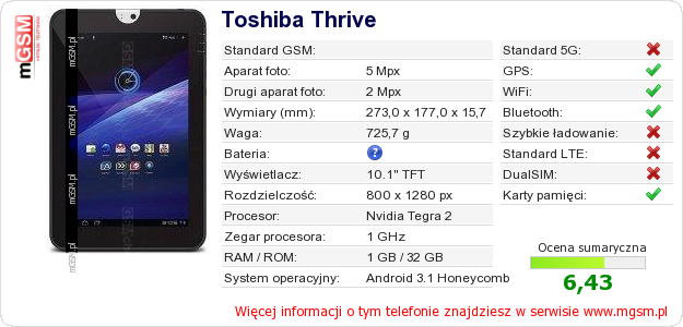 Dane telefonu Toshiba Thrive