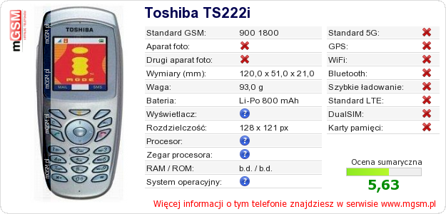 Dane telefonu Toshiba TS222i