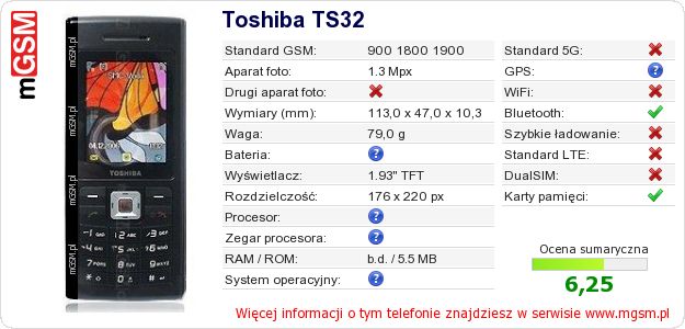 Dane telefonu Toshiba TS32
