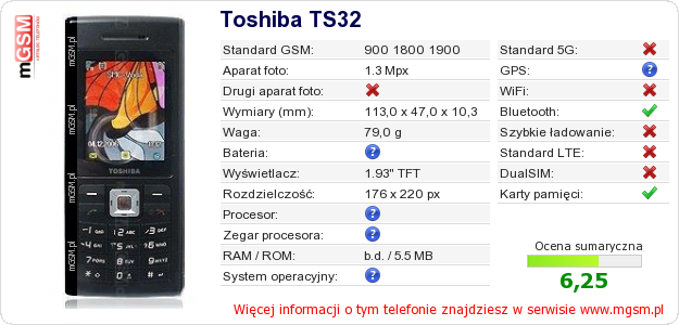 Dane telefonu Toshiba TS32