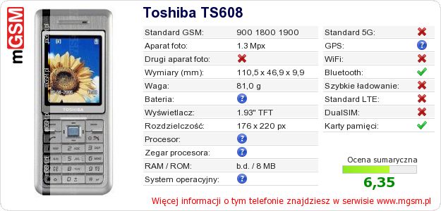 Dane telefonu Toshiba TS608