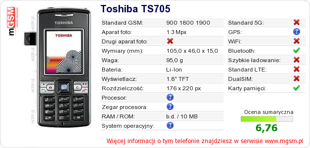 Dane telefonu Toshiba TS705