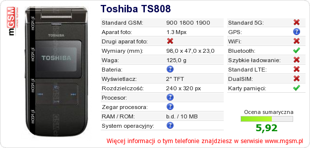 Dane telefonu Toshiba TS808