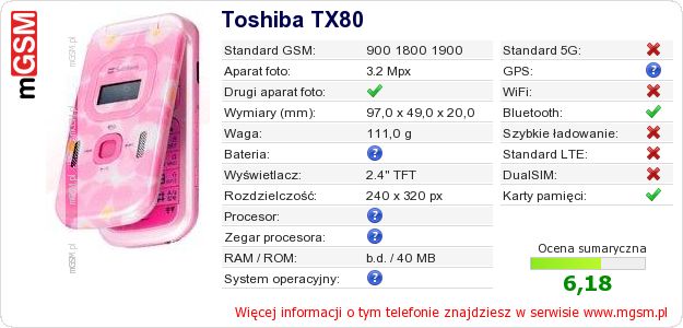 Dane telefonu Toshiba TX80