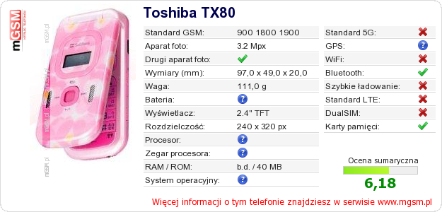 Dane telefonu Toshiba TX80