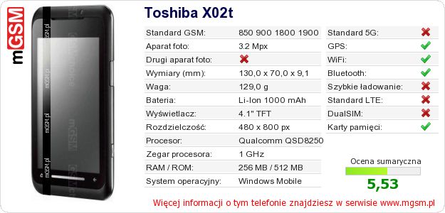 Dane telefonu Toshiba X02t Dane telefonu Toshiba X02t