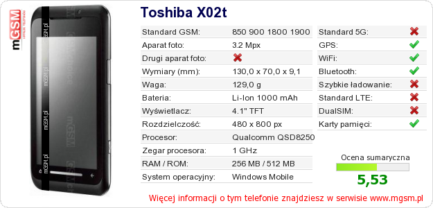 Dane telefonu Toshiba X02t