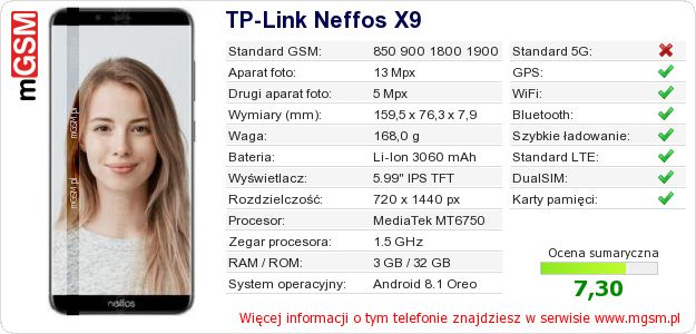 Dane telefonu TP-Link Neffos X9