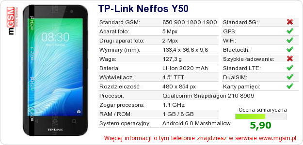 Dane telefonu TP-Link Neffos Y50