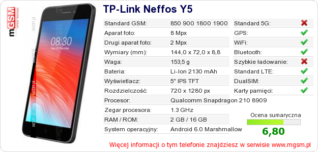 Dane telefonu TP-Link Neffos Y5