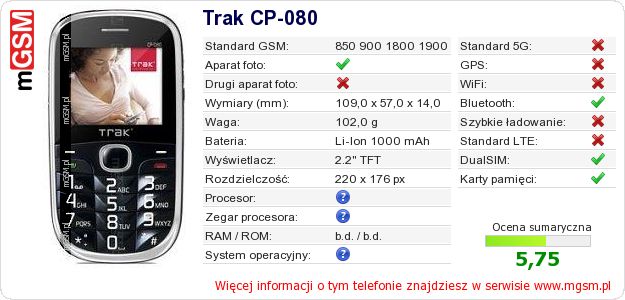Dane telefonu Trak CP-080 Dane telefonu Trak CP-080