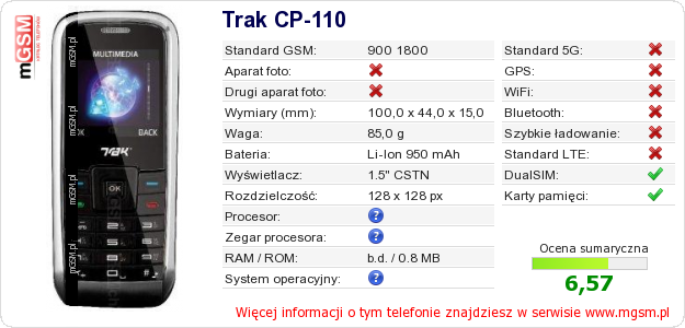 Dane telefonu Trak CP-110 Dane telefonu Trak CP-110
