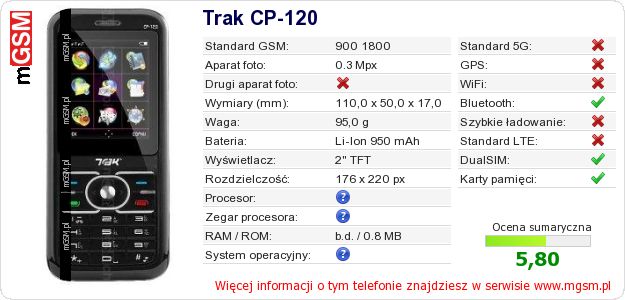 Dane telefonu Trak CP-120