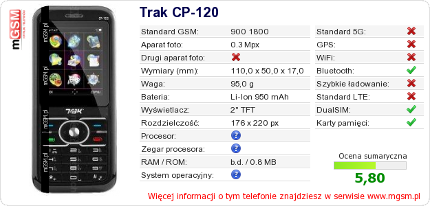 Dane telefonu Trak CP-120